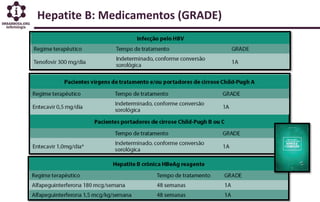 Hepatite B: Medicamentos (GRADE)
 