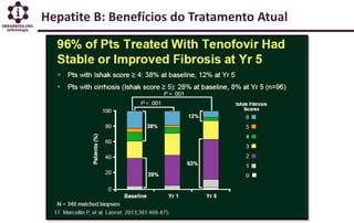 Hepatite B: Benefícios do Tratamento Atual
 