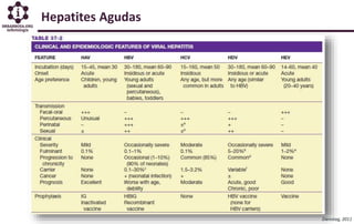 Hepatites Agudas
Dienstag, 2011
 
