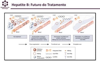 Hepatite B: Futuro do Tratamento
 