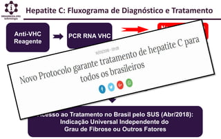 Hepatite C: Fluxograma de Diagnóstico e Tratamento
Anti-VHC
Reagente
PCR RNA VHC
Negativo (20%)
Não Portador
Positivo
Avaliação Fibrose +
Outras Variáveis
Acesso ao Tratamento no Brasil pelo SUS (Abr/2018):
Indicação Universal Independente do
Grau de Fibrose ou Outros Fatores
 