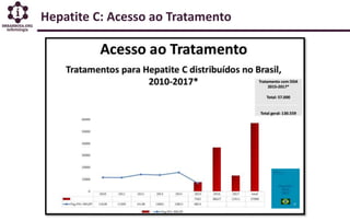 Hepatite C: Acesso ao Tratamento
 