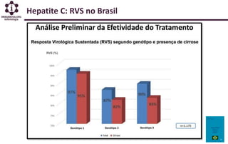 Hepatite C: RVS no Brasil
 
