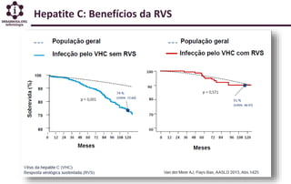 Hepatite C: Benefícios da RVS
 