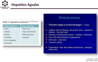 Hepatites Agudas
Namankani , 2008
CCO In Practice, 2013
 