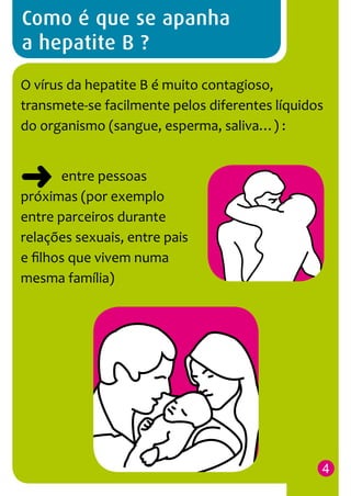 Como é que se apanha
a hepatite B ?
O vírus da hepatite B é muito contagioso,
transmete-se facilmente pelos diferentes líquidos
do organismo (sangue, esperma, saliva…) :

 entre pessoas
próximas (por exemplo
entre parceiros durante
relações sexuais, entre pais
e filhos que vivem numa
mesma família)

4

 