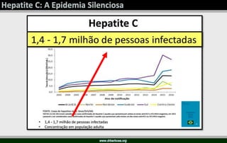 Hepatite C em 2017  Manejo e Prevenção nos dias de hoje