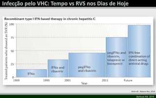 Heim M - Nature Rev, 2014 
Barbosa AN, 2014 
 