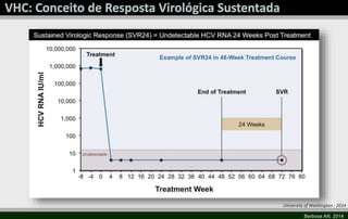 University of Washington - 2014 
Barbosa AN, 2014 
 