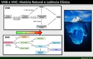 Barbosa AN, 2014 
VHB 
VHC 
10 – 50 anos 
 