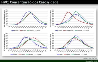 Ravazi H - J Vir Hep, 2014 
Barbosa AN, 2014 
 