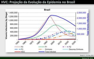 Ravazi H - J Vir Hep, 2014 
Barbosa AN, 2014 
 