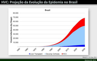 Ravazi H - J Vir Hep, 2014 
Barbosa AN, 2014 
 