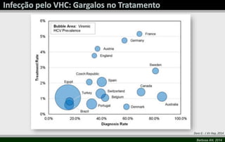 Dore G - J Vir Hep, 2014 
Barbosa AN, 2014 
 
