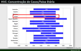 Wedemeyer H - J Vir Hep, 2014 
Barbosa AN, 2014 
 