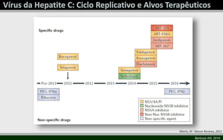 Manns, M - Nature Reviews, 2013 
Barbosa AN, 2014 
 
