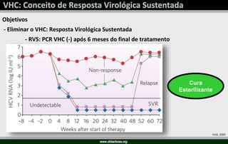 Objetivos
- Eliminar o VHC: Resposta Virológica Sustentada
- RVS: PCR VHC (-) após 6 meses do final de tratamento
Cura
Esterilizante
Feld, 2005
 