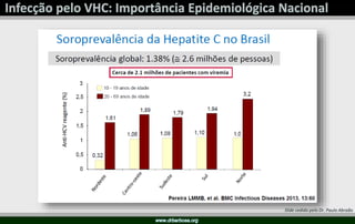Slide cedido pelo Dr. Paulo Abraão
 
