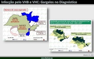 Oliveira U. B., 2010
 