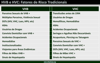VHB VHC
Parceiros Sexuais de VHB + Transfusões antes de 1994
Múltiplos Parceiros, Violência Sexual Usuários de Drogas
DSTs (HIV, VHC, Lues, HPV, etc) Hemofílicos, Hemodiálise
HSHs HSHs
Usuários de Drogas Acidentes Ocupacionais
Convívio Domiciliar com VHB + Seringas e Agulhas Não Descartáveis
Acidentes Ocupacionais Acupuntura, Piercing ou Tatuagem
Hemodiálise Parceiros Sexuais de VHC +
Institucionalizados Convívio Domiciliar com VHC +
Viajantes para Áreas Endêmicas DSTs (HIV, VHC, Lues, HPV, etc)
Filhos de Mães VHB + Filhos de Mães VHC +
Sinais de Hepatopatia Sinais de Hepatopatia
 