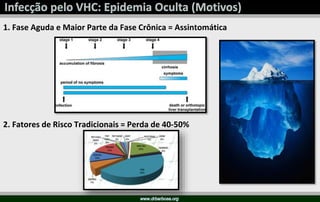 1. Fase Aguda e Maior Parte da Fase Crônica = Assintomática
2. Fatores de Risco Tradicionais = Perda de 40-50%
 