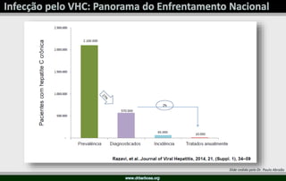 Slide cedido pelo Dr. Paulo Abraão
 
