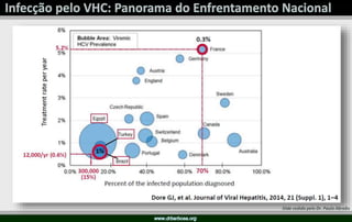 Slide cedido pelo Dr. Paulo Abraão
 