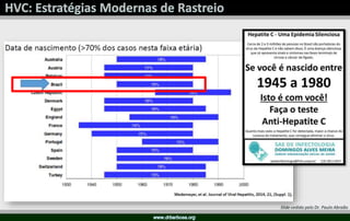 Slide cedido pelo Dr. Paulo Abraão
 