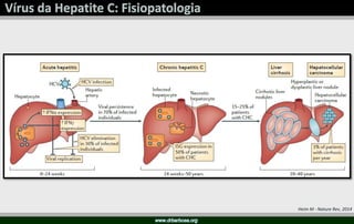 Heim M - Nature Rev, 2014
 