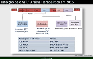 Slide cedido pela Dra. Aline Vigani
 