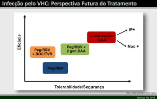 Normal Vigani Hepatite C - Tratamento Atual e Futuro 2014 (Versão Final) | PPTX