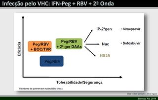 Normal Vigani Hepatite C - Tratamento Atual e Futuro 2014 (Versão Final) | PPTX