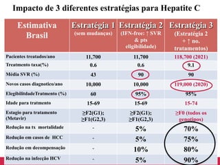 22
Impacto de 3 diferentes estratégias para Hepatite C
Estimativa
Brasil
Estratégia 1
(sem mudanças)
Estratégia 2
(IFN-free: ↑ SVR
& pts
eligibilidade)
Estratégia 3
(Estratégia 2
+ ↑ no.
tratamentos)
Pacientes treatados/ano 11,700 11,700 118,700 (2021)
Treatmento taxa(%) 0.6 0.6 9.1
Média SVR (%) 43 90 90
Novos casos diagnotico/ano 10,000 10,000 119,000 (2020)
ElegibilitdadeTratmento (%) 60 95% 95%
Idade para tratmento 15-69 15-69 15-74
Estagio para tratamento
(Metavir)
≥F2(G1);
≥F1(G2,3)
≥F2(G1);
≥F1(G2,3)
≥F0 (todos os
genotipos)
Redução na tx mortalidade - 5% 70%
Redução em casos de HCC - 5% 75%
Redução em decompensação - 10% 80%
Redução na infecção HCV - 5% 90%
 