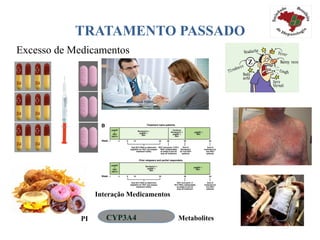 TRATAMENTO PASSADO
CYP3A4CYP3A4PI Metabolites
Interação Medicamentos
Excesso de Medicamentos
 