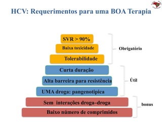 SVR > 90%
Baixa toxicidade
Tolerabilidade
Obrigatório
Curta duração
UMA droga: pangenotipica
Alta barreira para resistência Útil
HCV: Requerimentos para uma BOA Terapia
Sem interações droga–droga
Baixo número de comprimidos
bonus
 