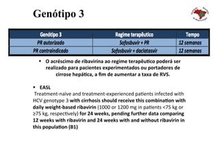 §  O	acréscimo	de	ribavirina	ao	regime	terapêu#co	poderá	ser	
realizado	para	pacientes	experimentados	ou	portadores	de	
cirrose	hepá#ca,	a	ﬁm	de	aumentar	a	taxa	de	RVS.		
§  EASL	
	Treatment-naïve	and	treatment-experienced	paEents	infected	with	
HCV	genotype	3	with	cirrhosis	should	receive	this	combina#on	with	
daily	weight-based	ribavirin	(1000	or	1200	mg	in	paEents	<75	kg	or	
≥75	kg,	respecEvely)	for	24	weeks,	pending	further	data	comparing	
12	weeks	with	ribavirin	and	24	weeks	with	and	without	ribavirin	in	
this	popula#on	(B1)		
Genótipo 3
 