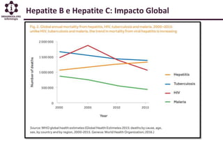 Hepatite B e Hepatite C: Impacto Global
 