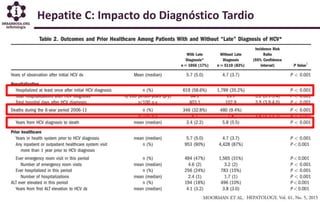 Hepatite C: Impacto do Diagnóstico Tardio
 