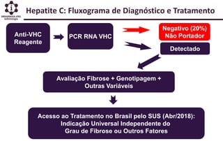 Hepatite C: Fluxograma de Diagnóstico e Tratamento
Anti-VHC
Reagente
PCR RNA VHC
Negativo (20%)
Não Portador
Detectado
Ava...