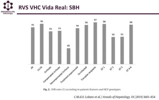 RVS VHC Vida Real: SBH
 