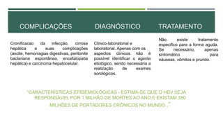 COMPLICAÇÕES
Cronificacao
da
infecção,
cirrose
hepática
e
suas
complicações
(ascite, hemorragias digestivas, peritonite
COMPLICAÇÕES
bacteriana espontânea, encefalopatia
hepática) e carcinoma hepatocelular.

DIAGNÓSTICO
Clinico-laboratorial e
laboratorial. Apenas com os
aspectos clínicos não é
possível identificar o agente
etiológico, sendo necessária a
realização
de
exames
sorológicos.

TRATAMENTO
Não
existe
tratamento
especifico para a forma aguda.
Se
necessário,
apenas
sintomático
para
náuseas, vômitos e prurido.

“CARACTERÍSTICAS EPIDEMIOLÓGICAS - ESTIMA-SE QUE O HBV SEJA
RESPONSÁVEL POR 1 MILHÃO DE MORTES AO ANO E EXISTAM 350
MILHÕES DE PORTADORES CRÔNICOS NO MUNDO..”

 
