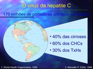 O vírus da hepatite C
Responsável por2
:
• 40% das cirroses
• 60% dos CHCs
• 30% dos TxHs
1. World Health Organization, 1999 2. Marcellin P, EASL 1999
170 milhões de portadores crônicos no mundo1
 