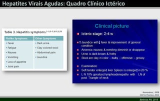 Namankani , 2008
CCO In Practice, 2013
Barbosa AN, 2013

 