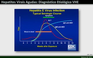 CDC, 2011
Barbosa AN, 2013

 
