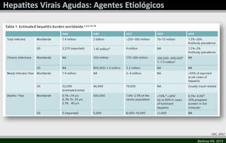 CDC, 2012
Barbosa AN, 2013

 