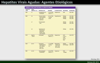 Dienstag, 2011
Barbosa AN, 2013

 