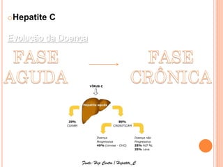 oHepatite C




              Fonte: Hep Centro / Hepatite_C
 