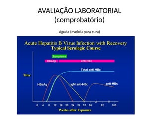 AVALIAÇÃO LABORATORIAL
(comprobatório)
Aguda (evoluiu para cura)
 