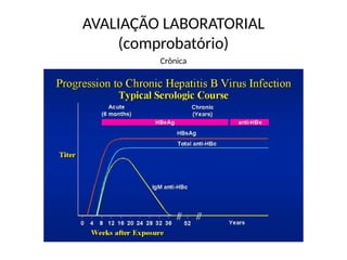 AVALIAÇÃO LABORATORIAL
(comprobatório)
Crônica
 