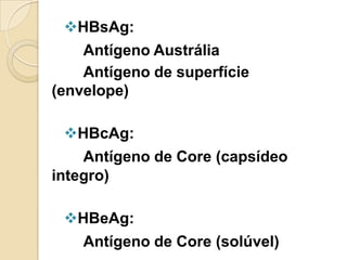 HBsAg:
Antígeno Austrália
Antígeno de superfície
(envelope)
HBcAg:
Antígeno de Core (capsídeo
integro)
HBeAg:
Antígeno de Core (solúvel)
 